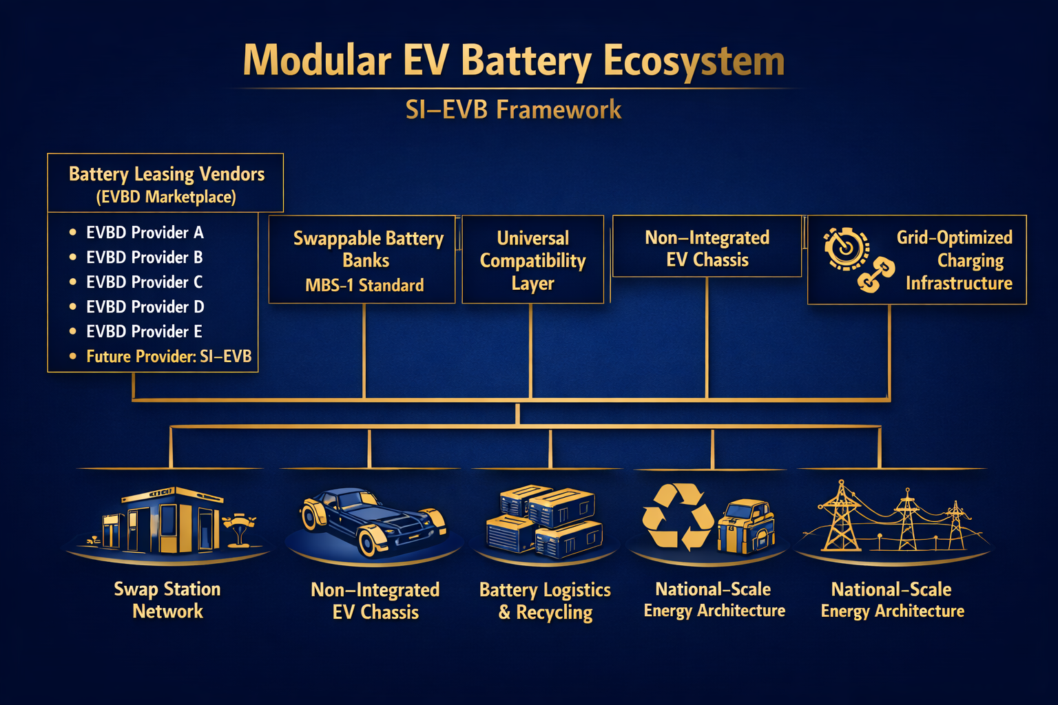 SI EVB Ecosystem Diagram